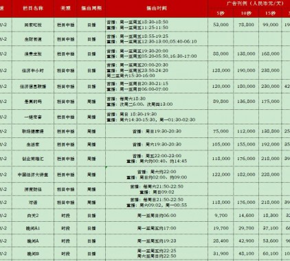 2021年CCTV-2財(cái)經(jīng)頻道欄目及時(shí)段廣告刊例表
