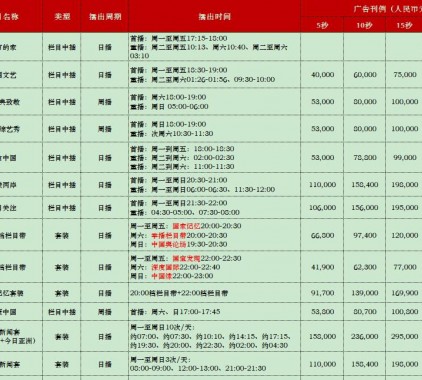 2021年CCTV-4中文國際頻道欄目及時(shí)段廣告刊例表