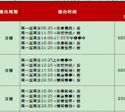 2021年CCTV-5體育頻道廣告刊例表