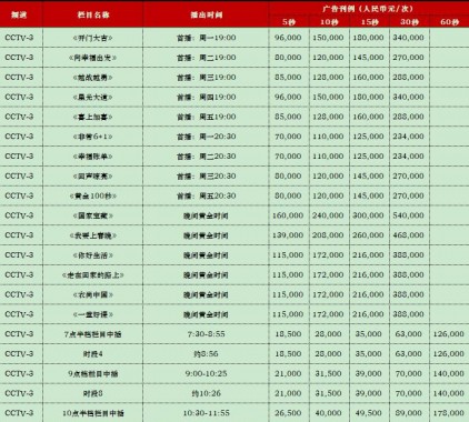 2021年CCTV-3綜藝頻道欄目廣告刊例表